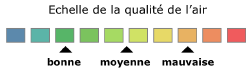 Echelle de la qualité de l'air