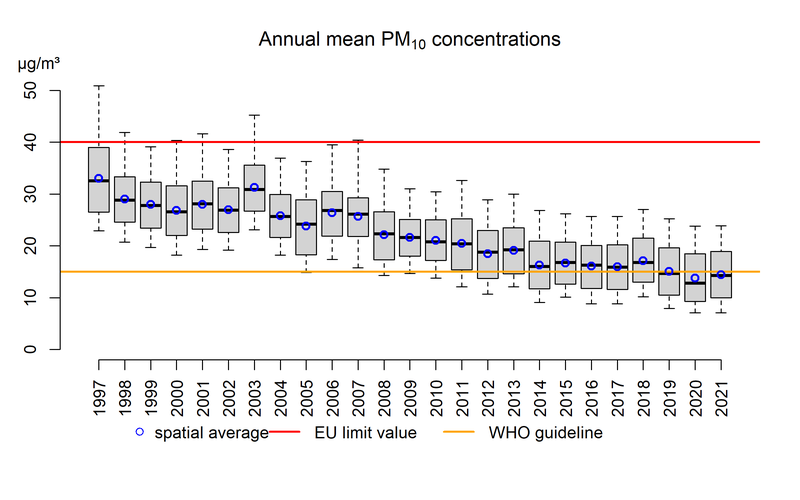 pm10_anmean_box_2021