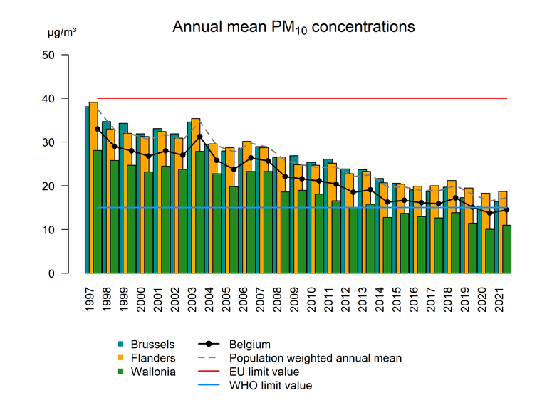 pm10_trend_anmean_2021.png