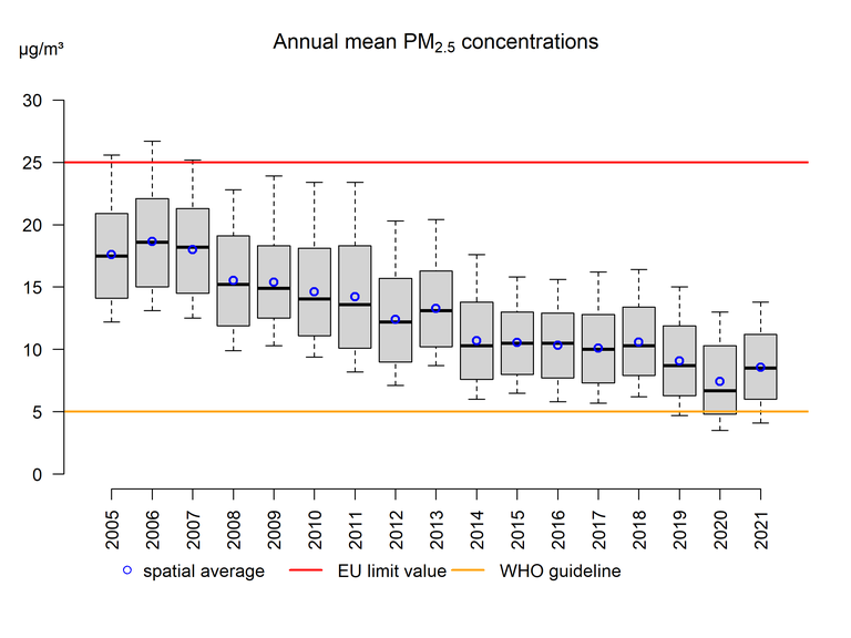 Pm2 5 annual mean english