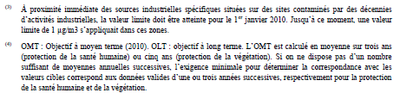 Tableau 1: Aperçu des valeurs limités et valeurs cibles pour les différents polluants selon la directive européenne 2008/50/CE