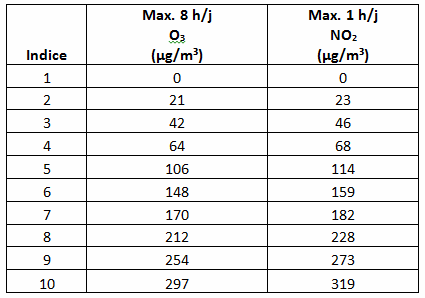 Table2