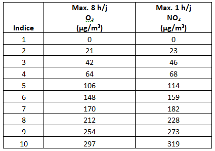 Table2