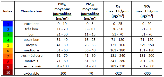 Table4