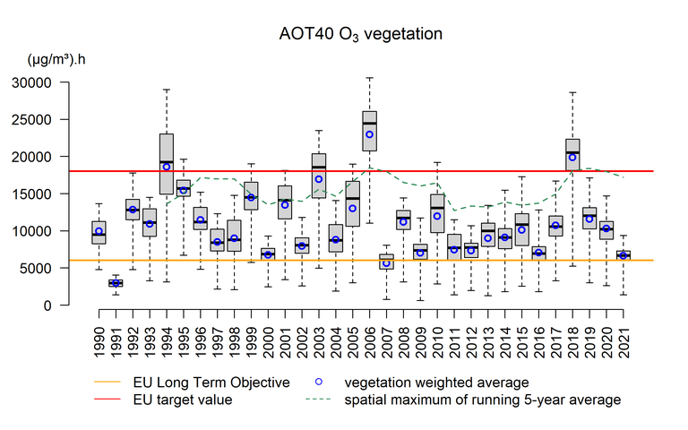 o3_aot40veg_box