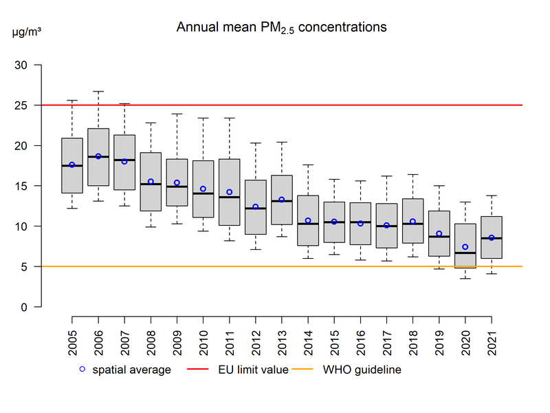 pm25_anmean_box_2021