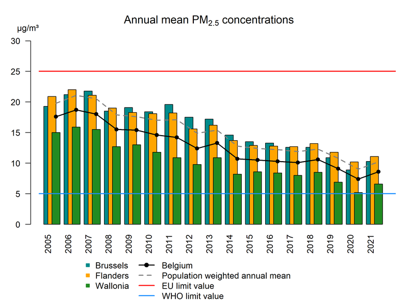 pm25_anmean_trend_2021
