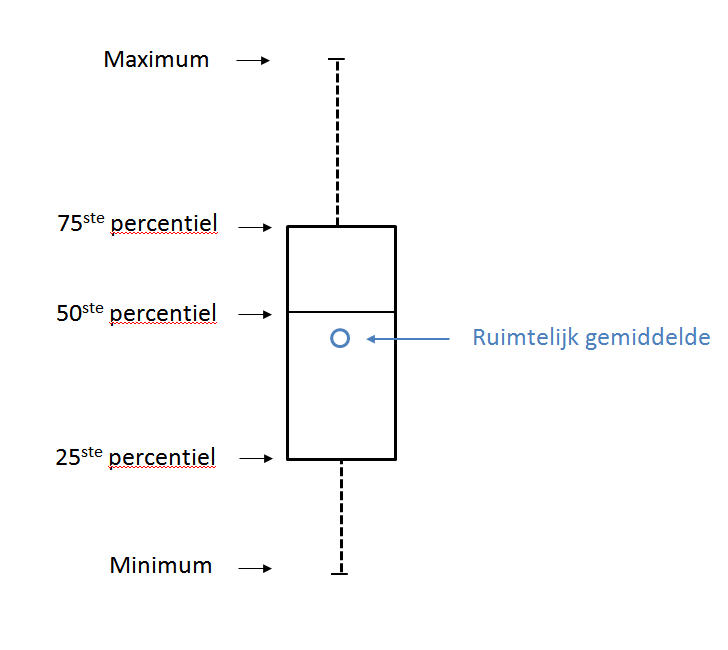 boxplot