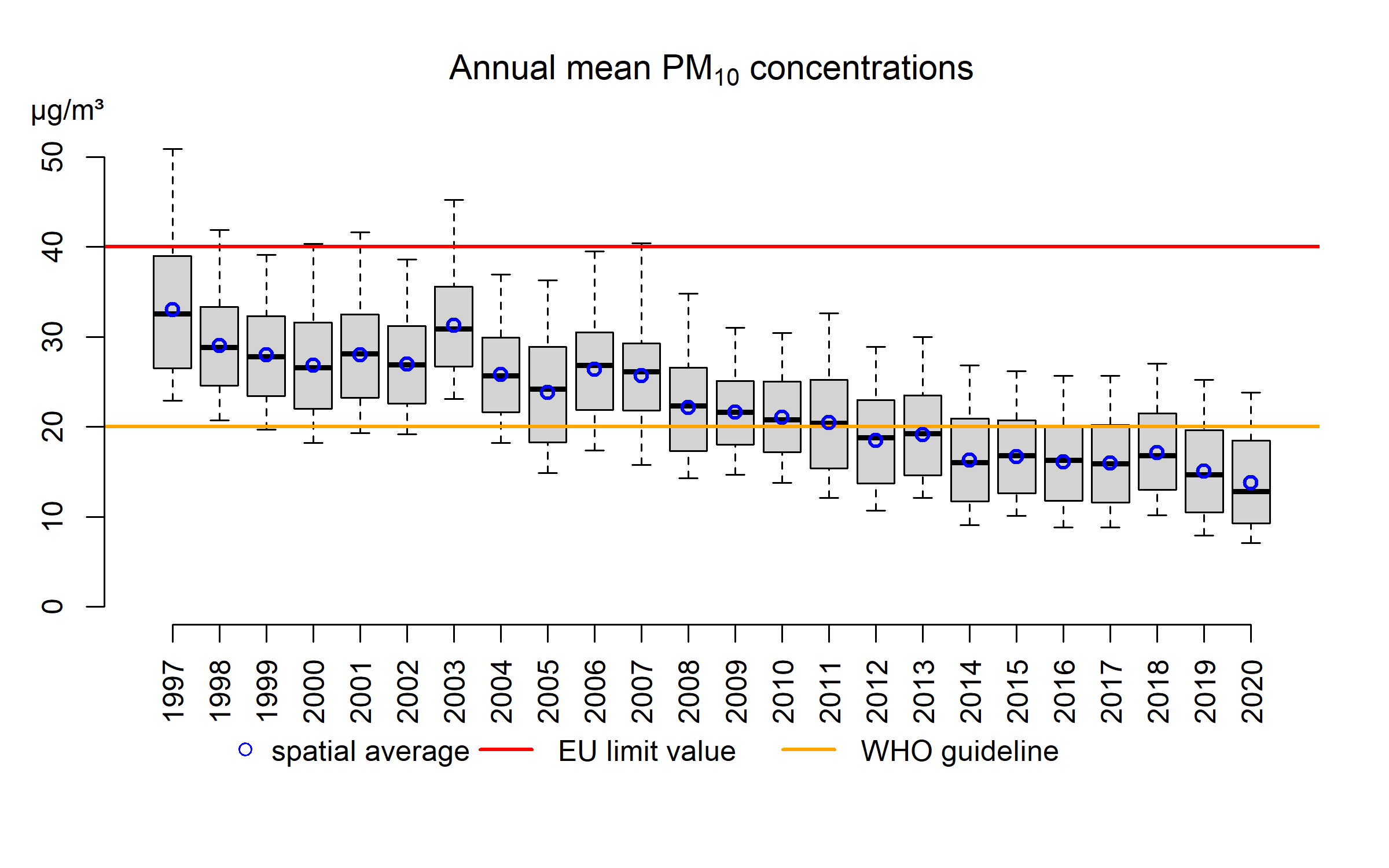 PM10_annual mean_2020