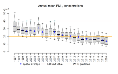 PM10_annual mean_2020