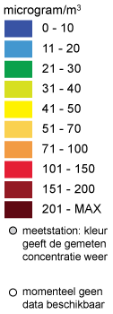 PM10 dag schaal