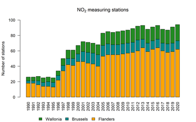 no2_stations_2020