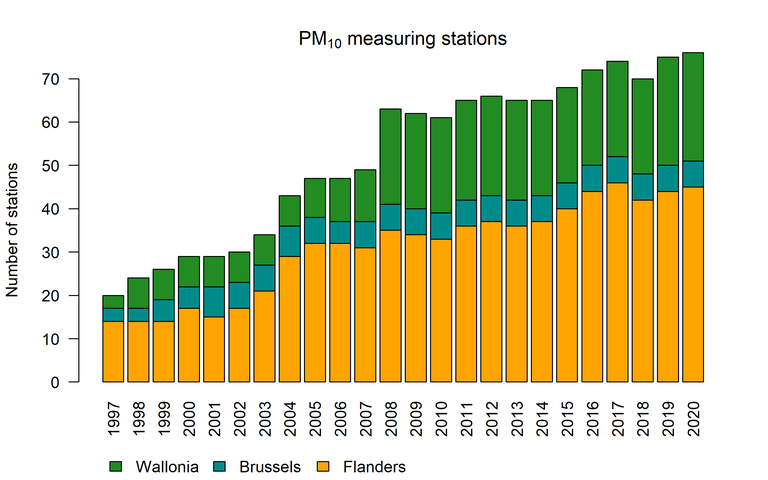 pm10_stations_2020