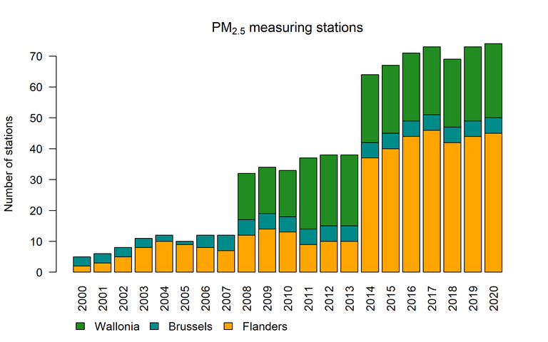 pm25_stations_2020