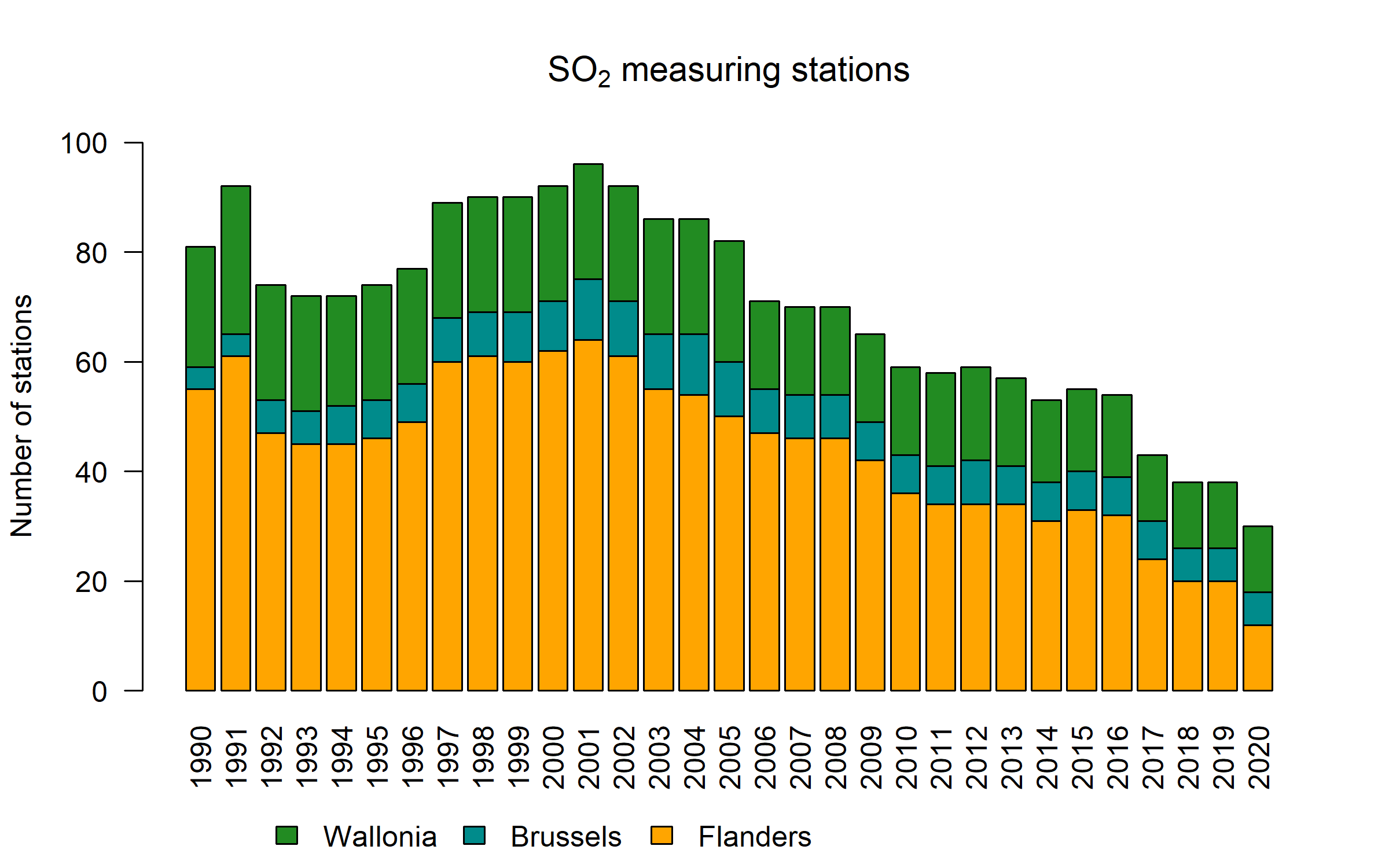 so2_stations_2020