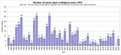 O3_180_since1979.png