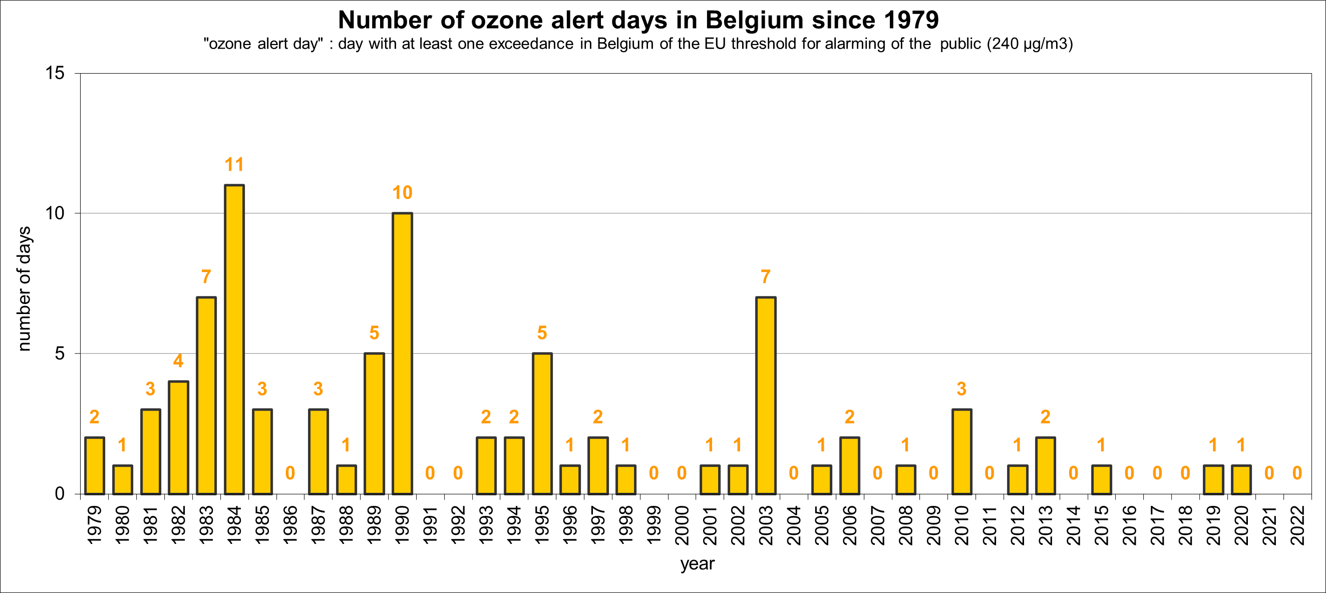 O3_240_since1979.png