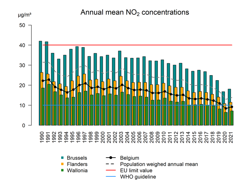 no2_anmean_column_2021