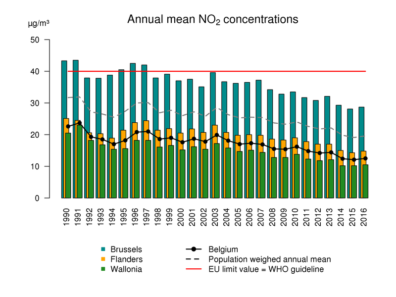 no2_anmean_trend_2016