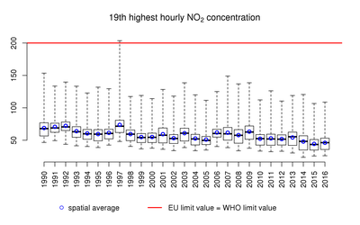 no2_maxhmean_box_2016