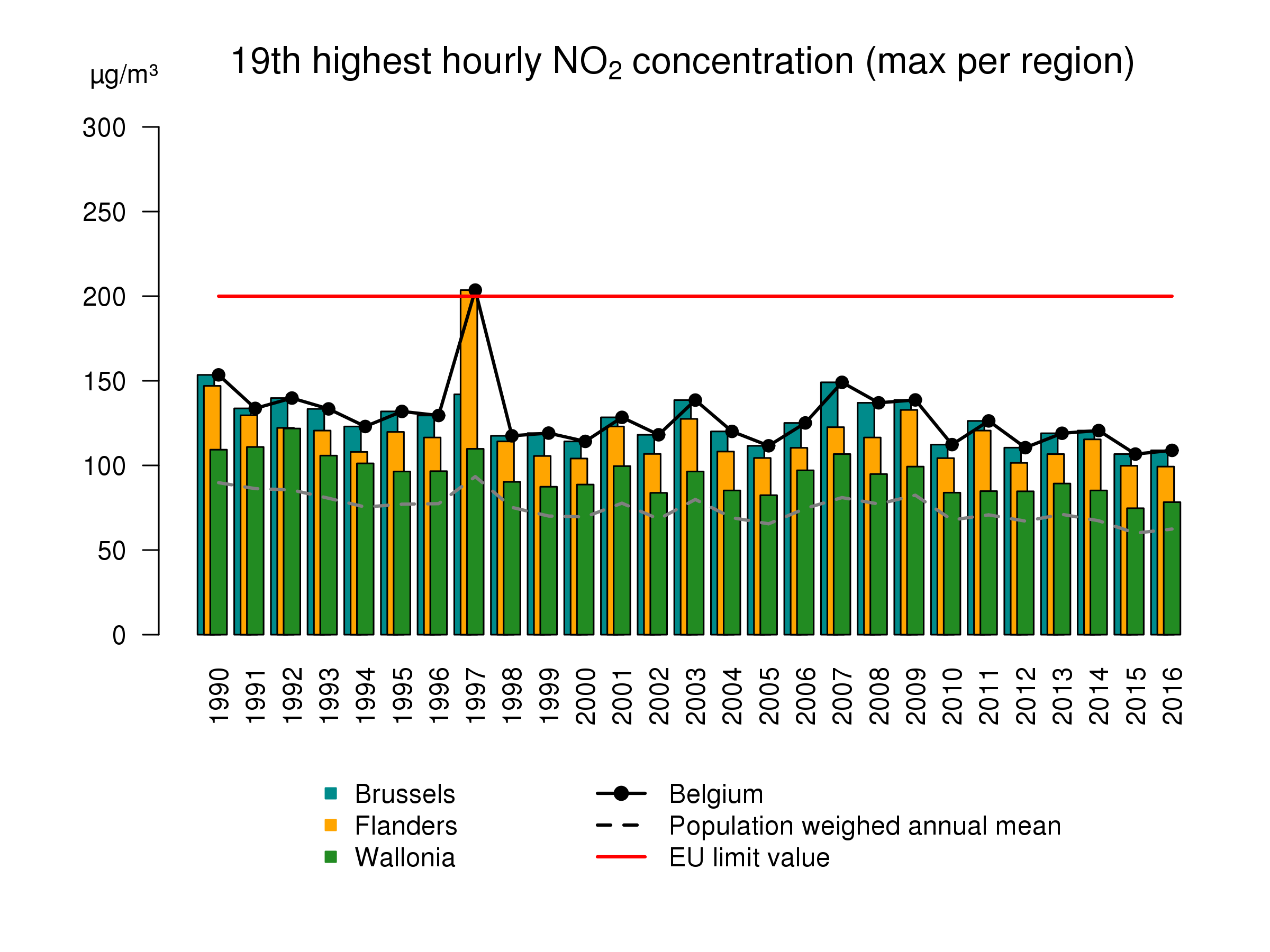 no2_maxhmean_trend_2016