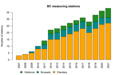 bc stations 2021