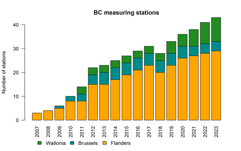 bc_stations