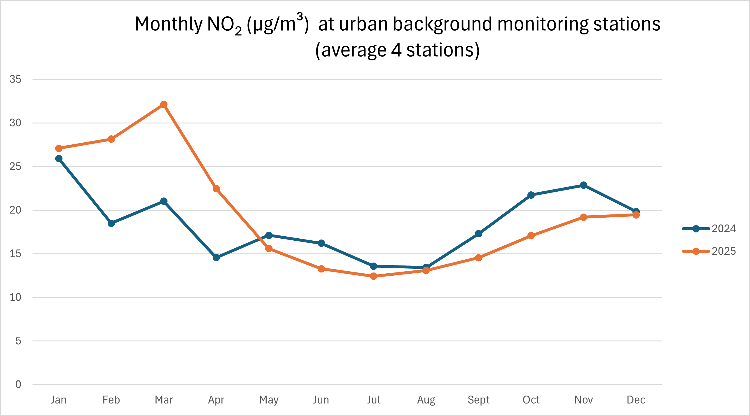 NO2_month_2025.png