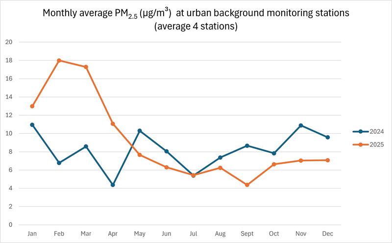 PM25_month_2025.png