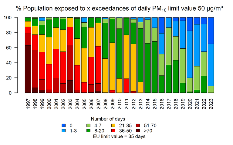 pm10_popexp_excday.png