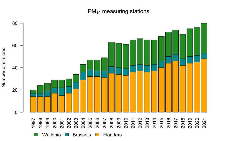 pm10 stations 2021