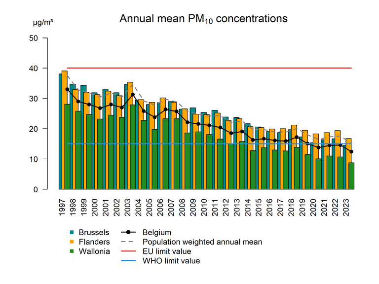 pm10_trend_anmean.png