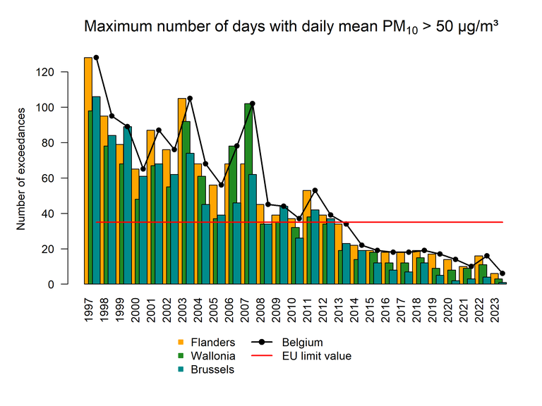 pm10_trend_excday.png