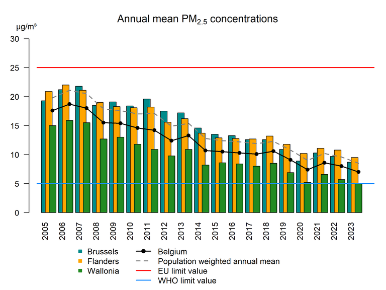 pm25_trend_anmean.png