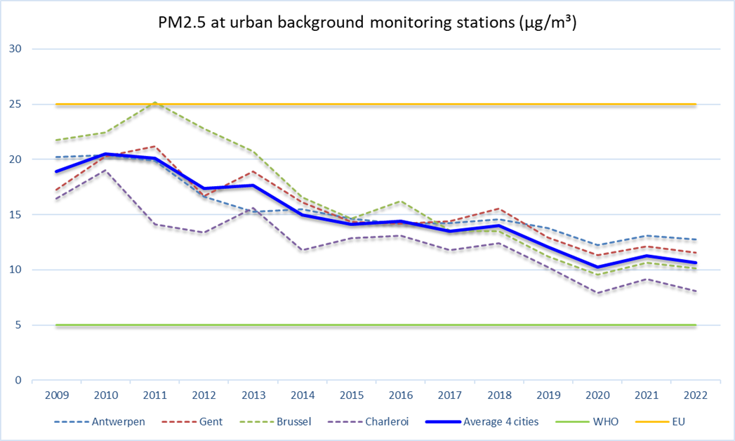 pm25_urban_2009_2022