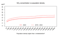 no2_pop_conc.png