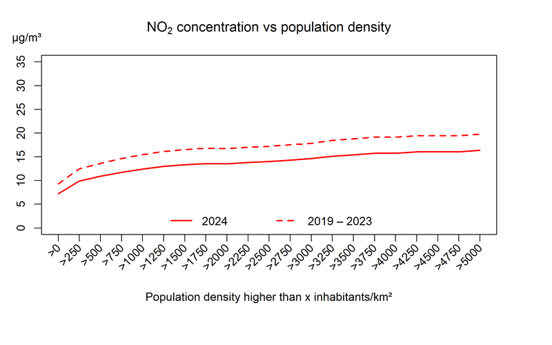 no2_pop_conc.png