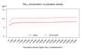 pm25_pop_conc.png