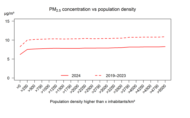 pm25_pop_conc.png