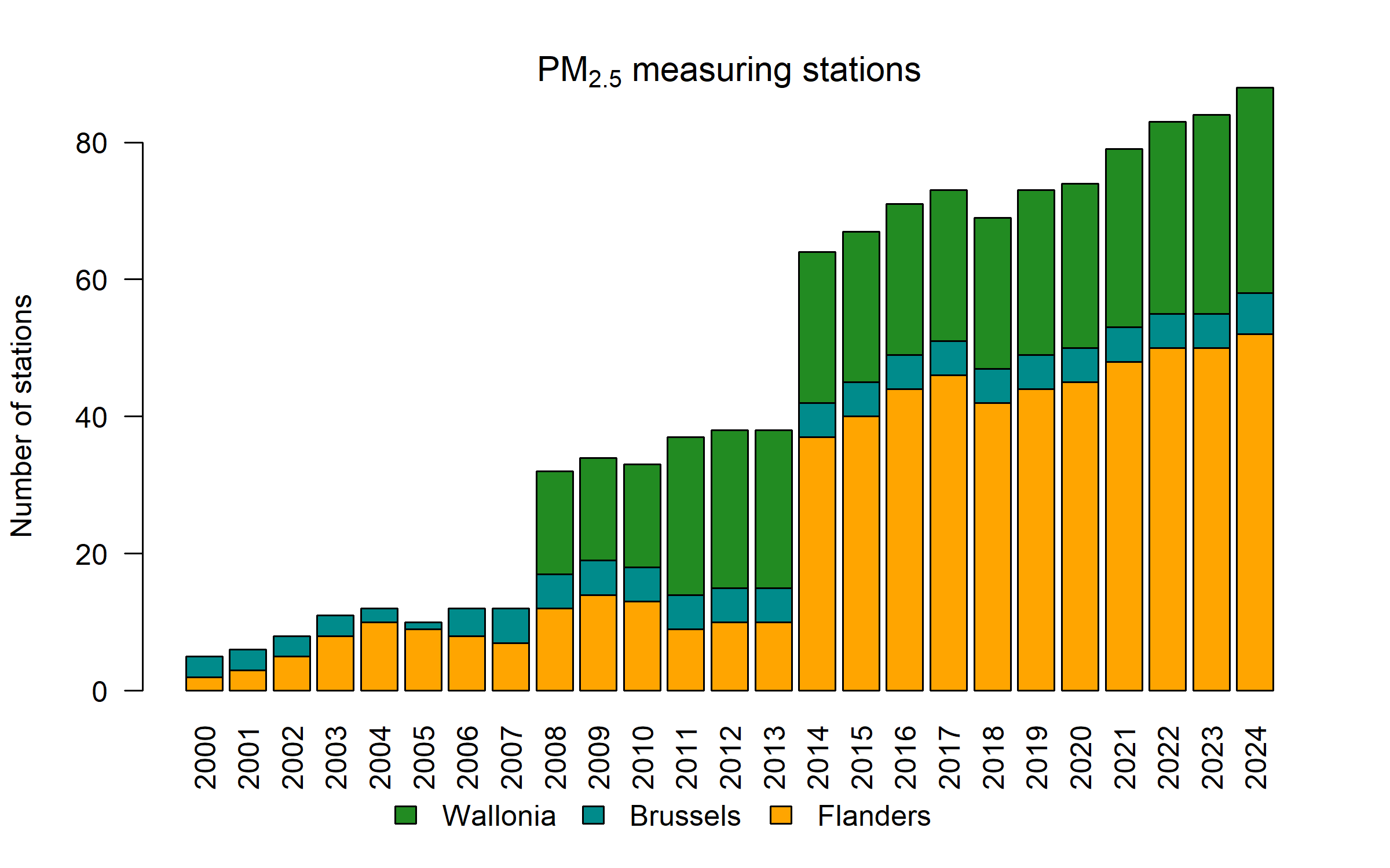 pm25_stations.png