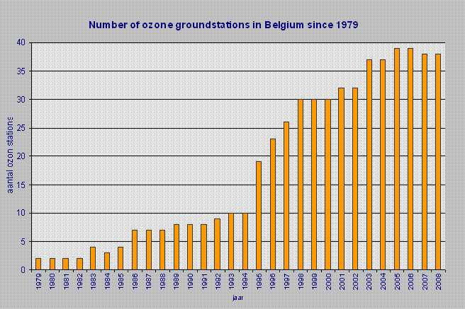 ozstations.gif (8805 bytes)