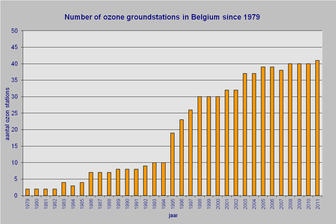 ozstations_nl.gif (8805 bytes)